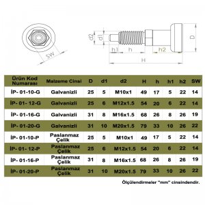 İndeksleme Piston Pimi Durmasız