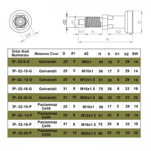 İndeksleme Piston Pimi Durmalı